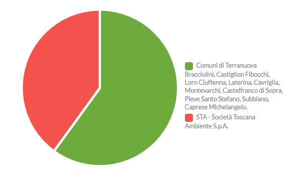 Blog – CSA Impianti